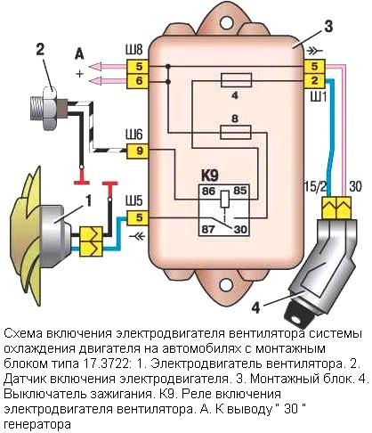 Схема включения электродвигателя вентилятора системы охлаждения двигателя на автомобилях с монтажным блоком типа 17.3722