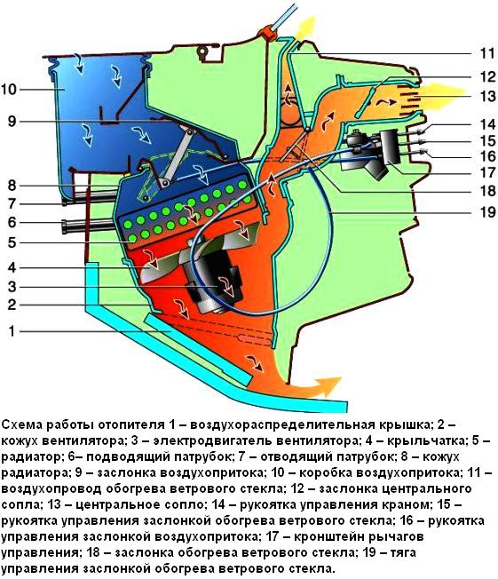 Система отопления и вентиляции автомобиля ВАЗ-21213