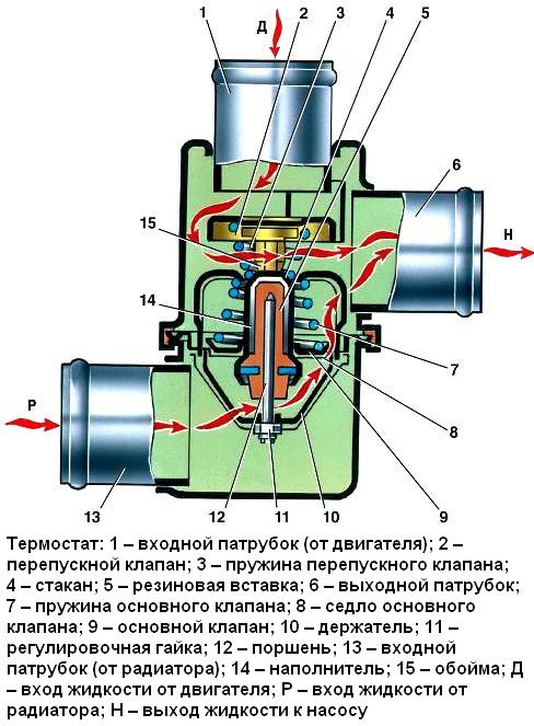 Устройство и замена термостата ВАЗ-21213