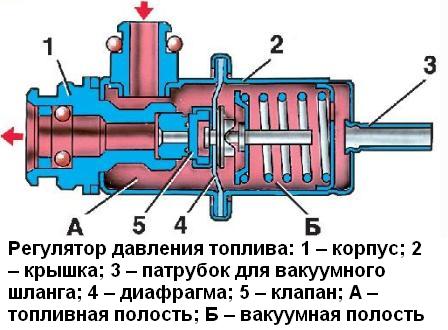 Регулятор давления топлива ВАЗ-21214