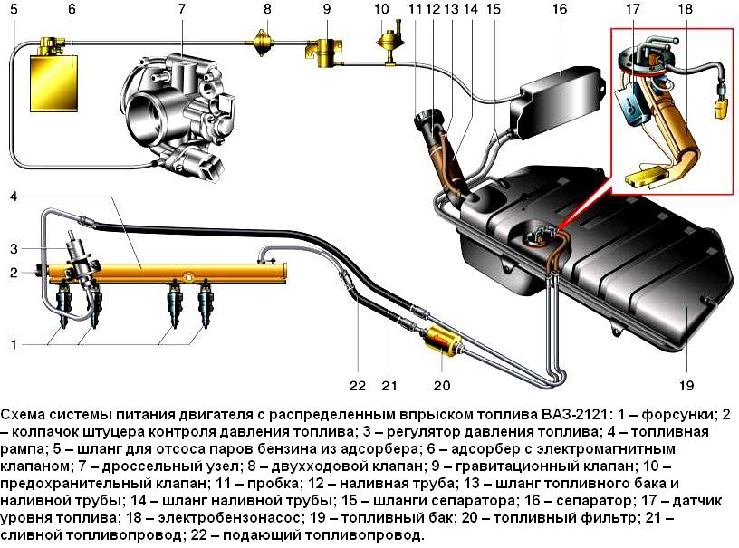 Схема системы питания автомобиля ВАЗ-21214
