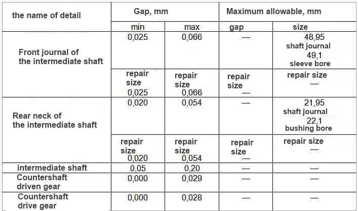 Nominal and limit allowable dimensions and fit of mating parts of the intermediate shaft of the engine mod.406