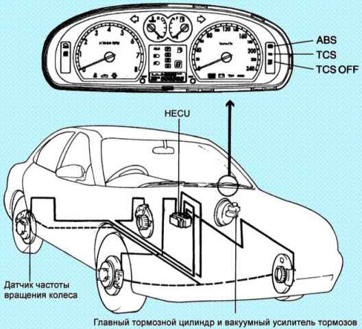 Особенности тормозной системы автомобиля Киа Магентис