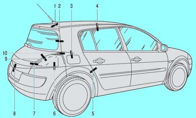 Конструкція кузова автомобіля Рено Меган 2