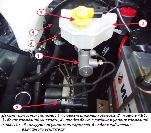 Конструкция тормозной системы УАЗ Патриот