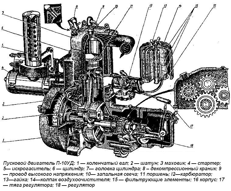 Пусковой двигатель П-10УД