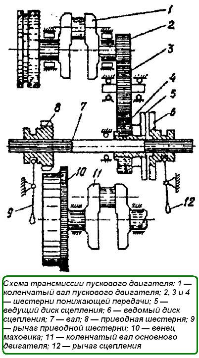 Схема трансмиссии пускового двигателя