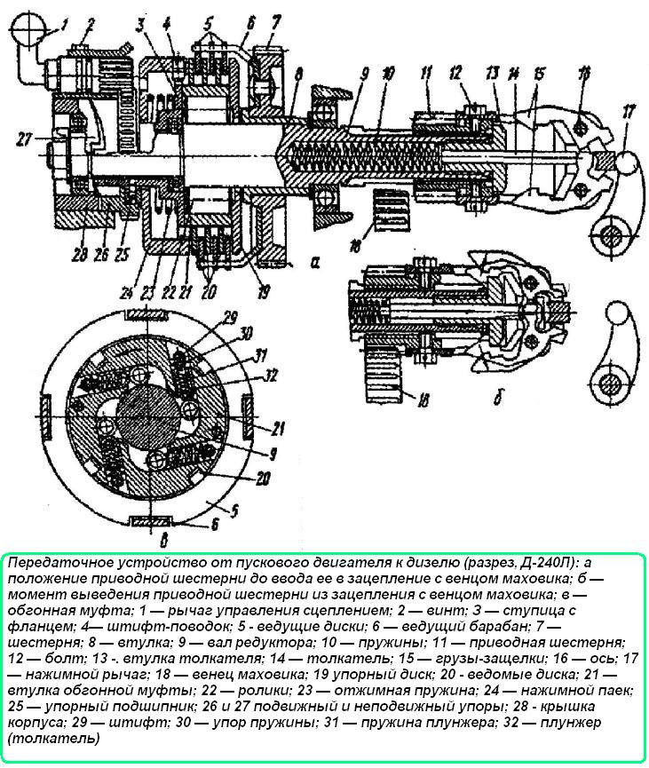Передаточное устройство от пускового Двигателя к дизелю (разрез, Д-240А)