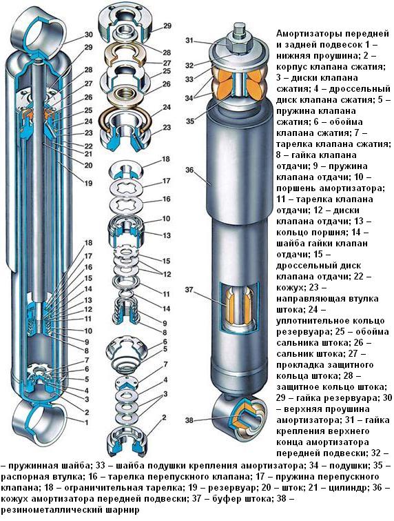 Конструкция и замена амортизаторов подвесок ВАЗ-2107