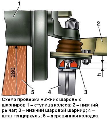 Проверка и замена шаровых шарниров передней подвески ВАЗ-2107