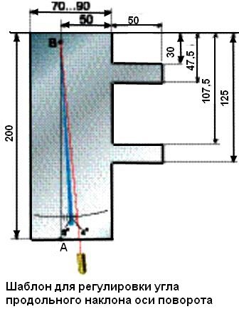 Измерить угол продольного наклона оси поворота можно с помощью самодельного шаблона с отвесом