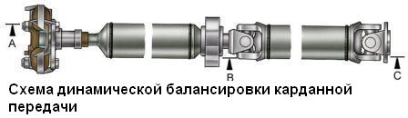 Схема балансировки кардана ВАЗ-2107