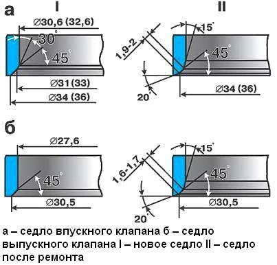 Как дефектировать головку цилиндров ВАЗ-2109