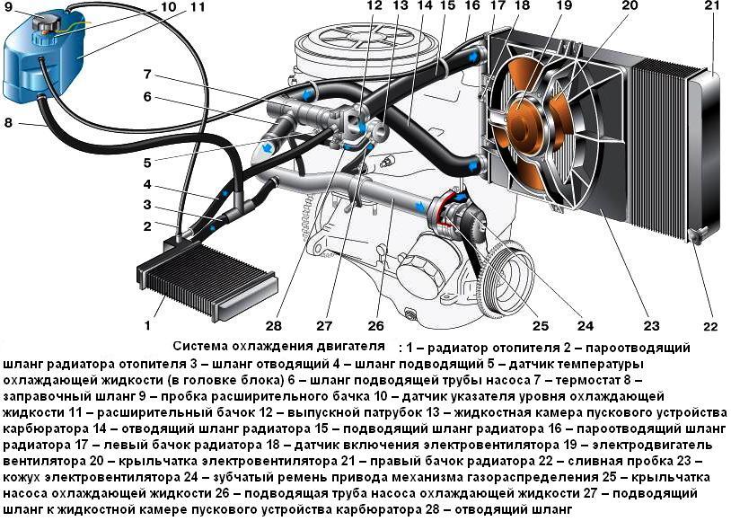 Конструкция системы охлаждения ВАЗ-2109
