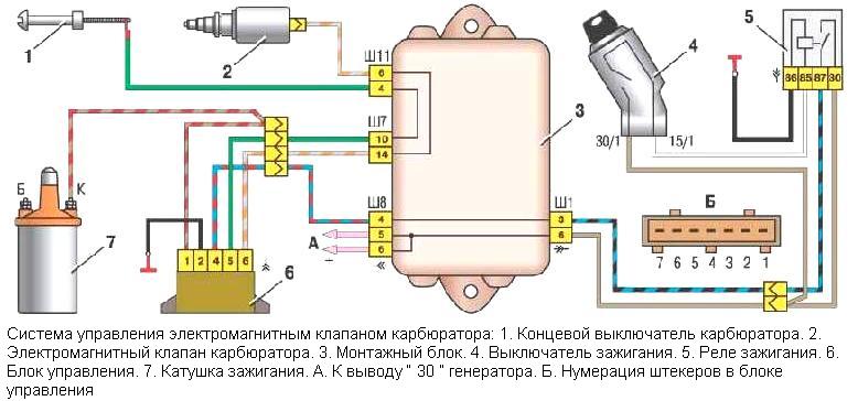 Система управления электромагнитным клапаном карбюратора