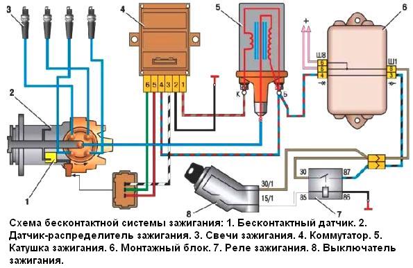 Схема системы зажигания ВАЗ-2109