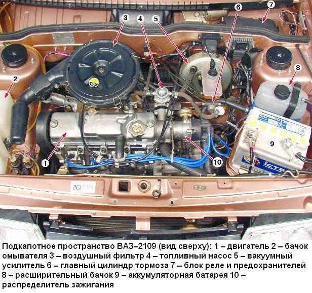 Общие данные и технические характеристики автомобиля ВАЗ-2109