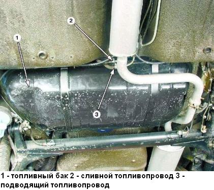 Как снять и разобрать топливный бак ВАЗ-2109
