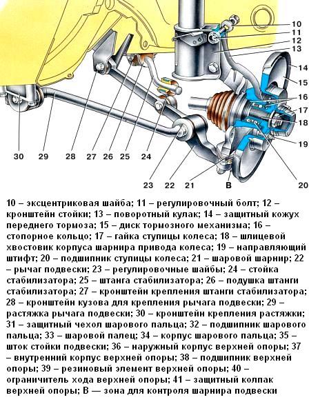 Как регулировать углы установки колес ВАЗ-2109