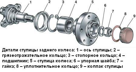 Как заменить подшипник заднего колеса ВАЗ-2109