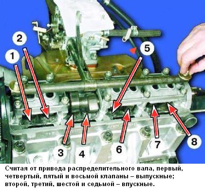 Как отрегулировать зазоры клапанов ВАЗ-2109