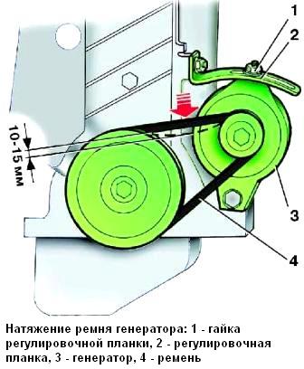 Как заменить и натянуть ремень генератора ВАЗ-2109