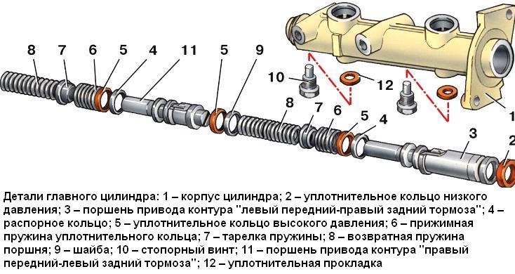 Как заменить главный цилиндр тормозов ВАЗ-2109