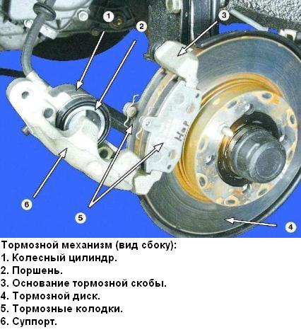 Как отремонтировать передний тормозной механизм ВАЗ-2109