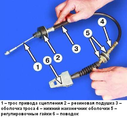 Как заменить ремонт привода сцепления ВАЗ-2109