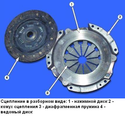 Как заменить диски сцепления автомобиля ВАЗ-2109