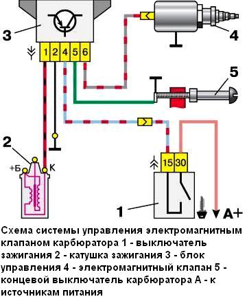 Проверка блока управления и электромагнитного клапана ХХ двигателя ВАЗ-2110