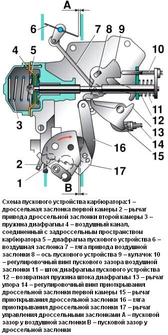 Регулировка карбюратора автомобиля ВАЗ-2110