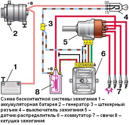 Конструкция бесконтактной системы зажигания карбюраторного двигателя ВАЗ-2110