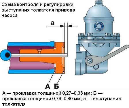 Как снять и разобрать топливный насос карбюраторного двигателя ВАЗ-2110