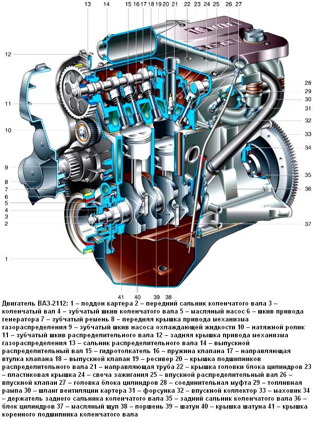 Конструкция двигателя семейства ВАЗ-2112