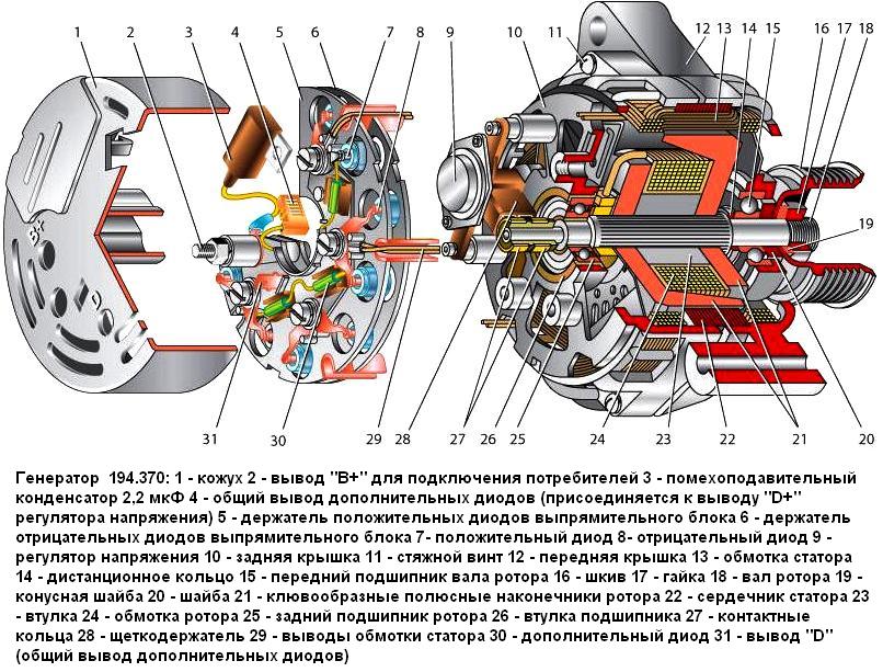 Конструкция генератора автомобиля ВАЗ-2110