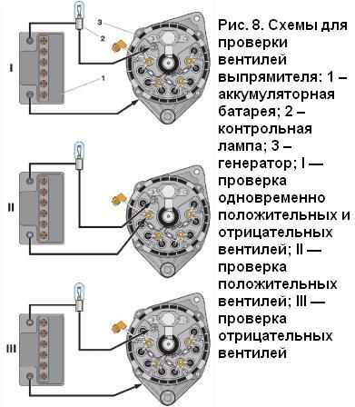 Как снять и проверить генератор автомобиля ВАЗ-2110