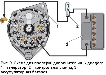 Как снять и проверить генератор автомобиля ВАЗ-2110