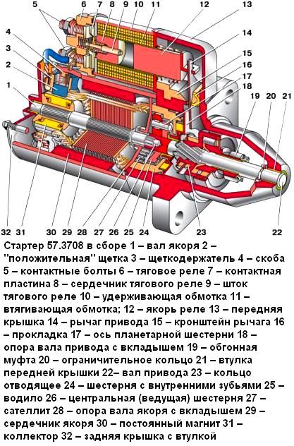 Конструкция стартера автомобиля ВАЗ-2110