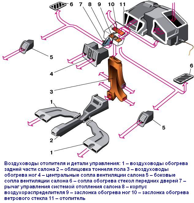 Особенности конструкции отопителя ВАЗ-2110