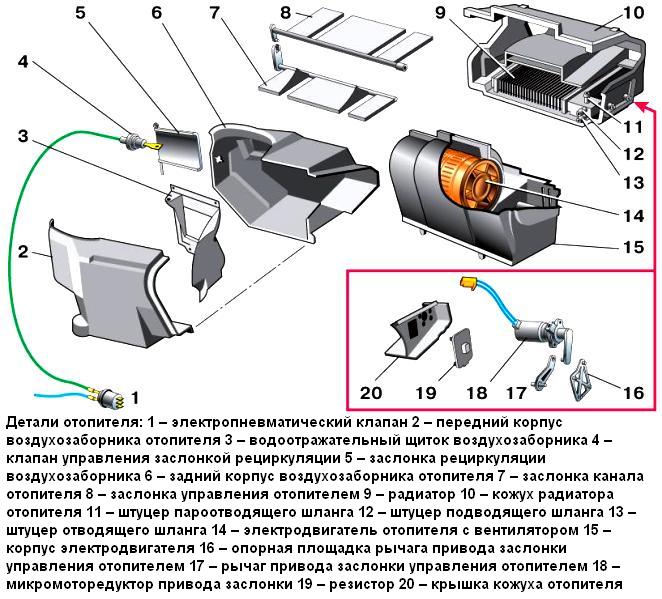 Особенности конструкции отопителя ВАЗ-2110