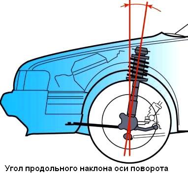 Как отрегулировать сход-развал колес автомобиля ВАЗ-2110