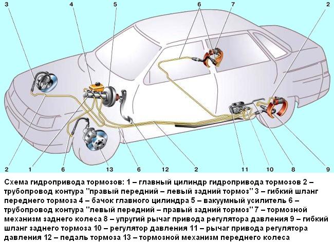 Особенности конструкции тормозной системы автомобиля ВАЗ-2110