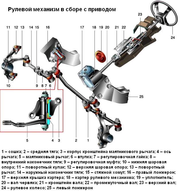 Конструкция рулевого управления автомобиля Нива ВАЗ-21213