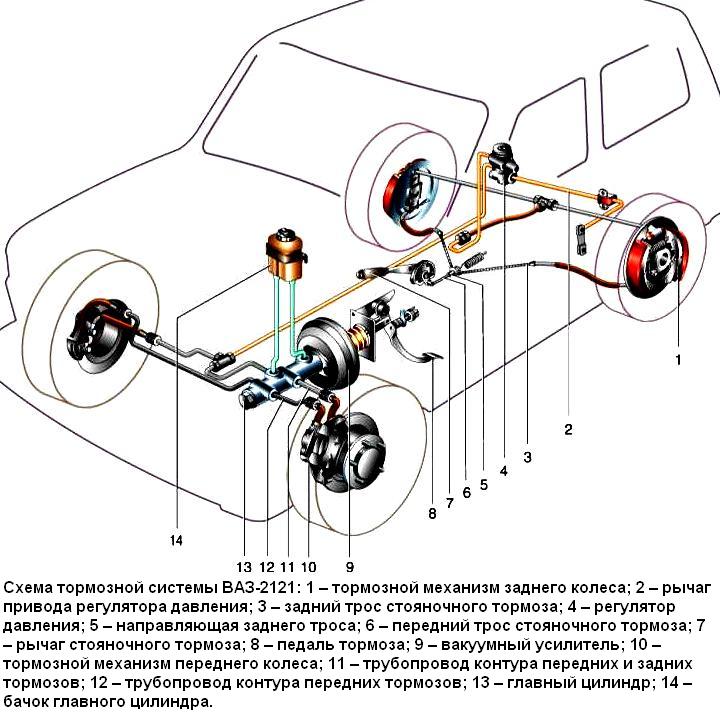 Особенности и неисправности тормозной системы автомобиля ВАЗ-21213