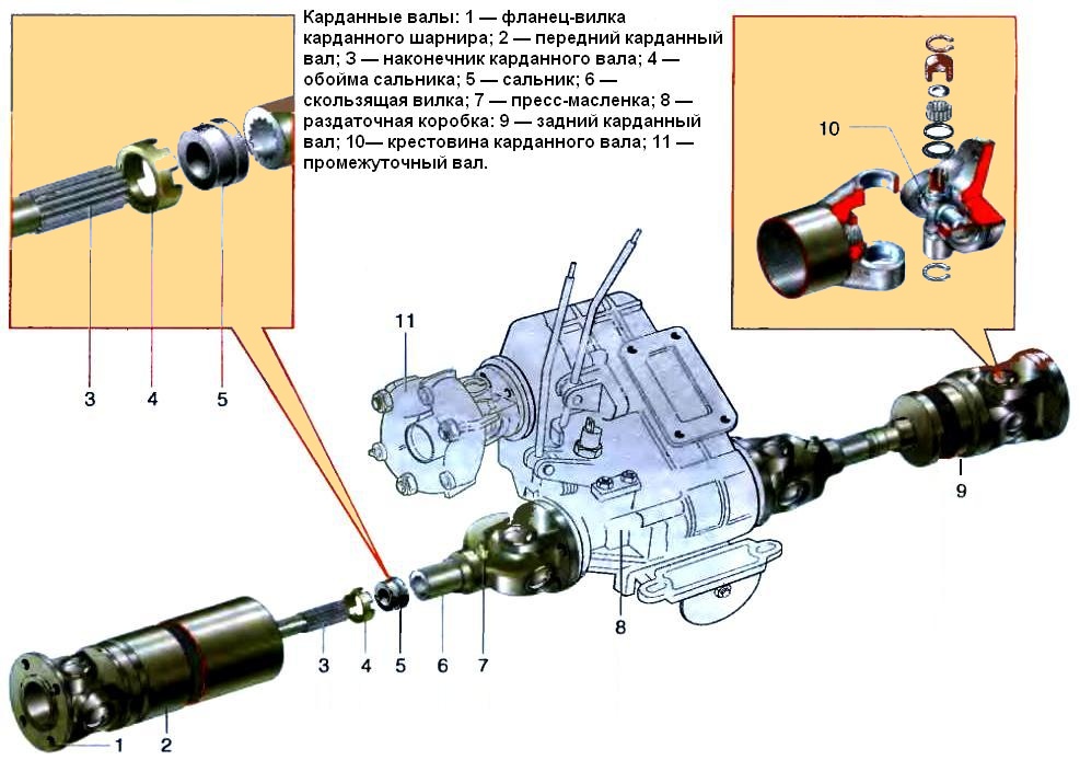 Конструкция карданных валов автомобиля Нива ВАЗ-21213
