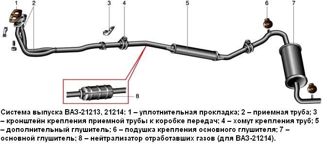 Конструкция системы выпуска отработавших газов ВАЗ-21213