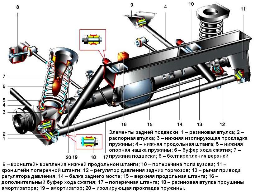 Особенности конструкции задней подвески автомобиля ВАЗ-21213, ВАЗ-21214