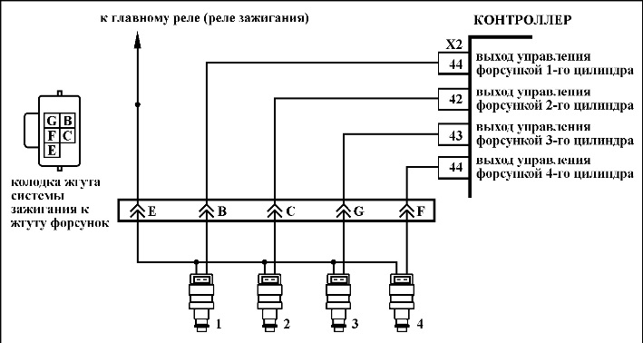 Код Р0201 (Р0202, Р0203, Р0204) Форсунка цилиндра 1 (2, 3, 4), цепь неисправна