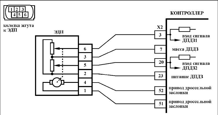 Код Р0223 Цепь датчика положения дроссельной заслонки В, высокий уровень сигнала